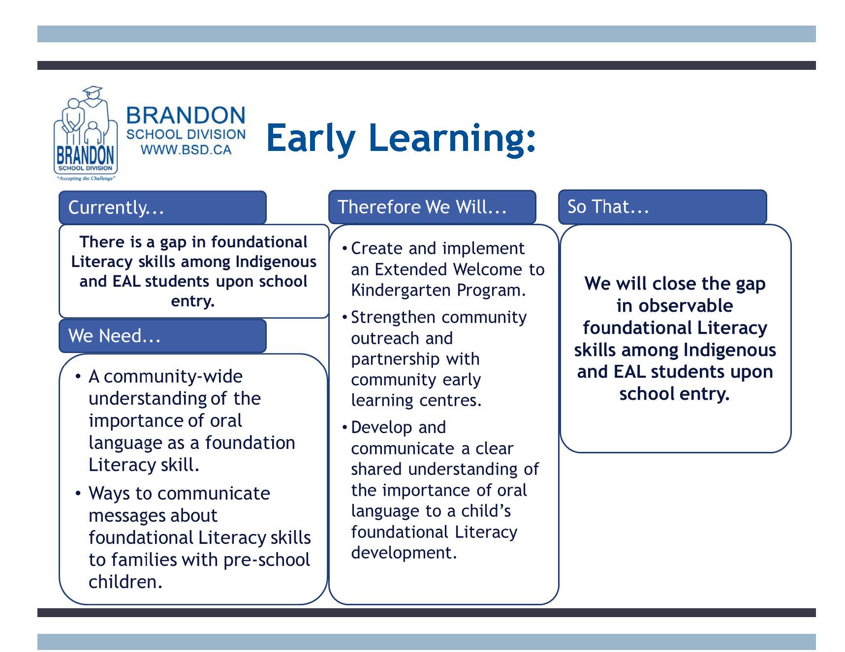 Early Learning Slide.jpg